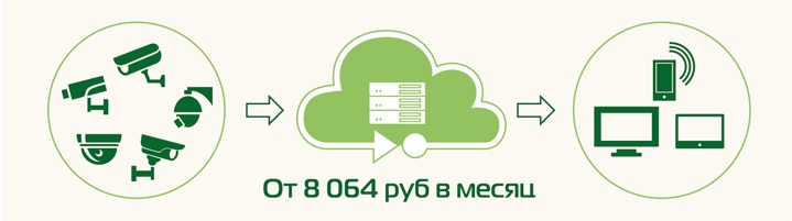 Облачный видеосервер